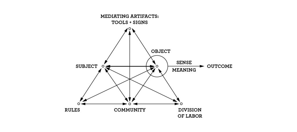 Unpacking Activity Theory