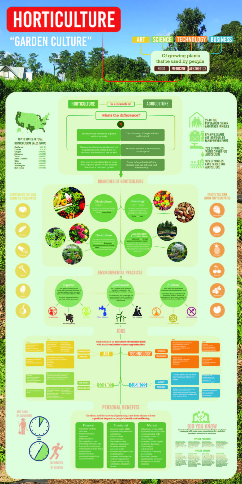 First Time For Everything: A Research Poster Experience – Yes&